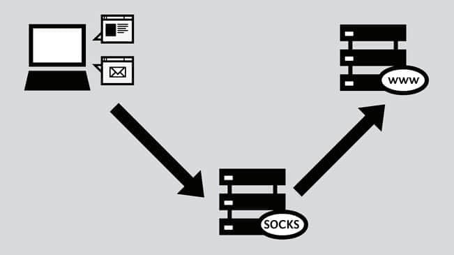 代理中为何有Socks4与Socks5之区别