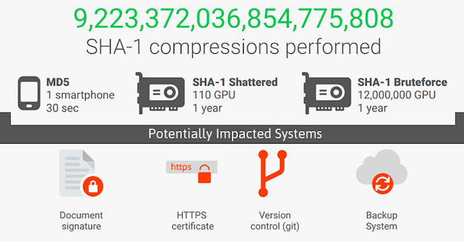 SHA-1 碰撞攻击有了新的进展